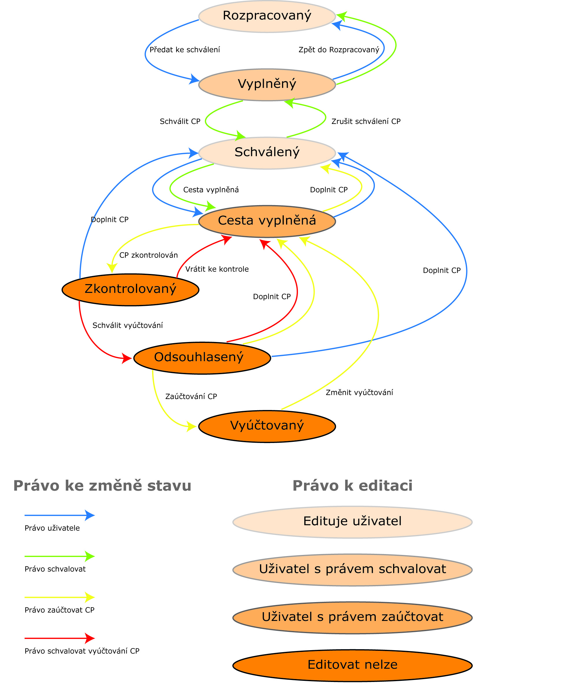 CP_Cestovni_prikazy_ostre